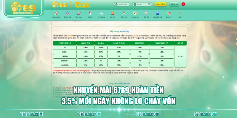 Khuyến mãi 6789 hoàn tiền 3.5% mỗi ngày không lo cháy vốn